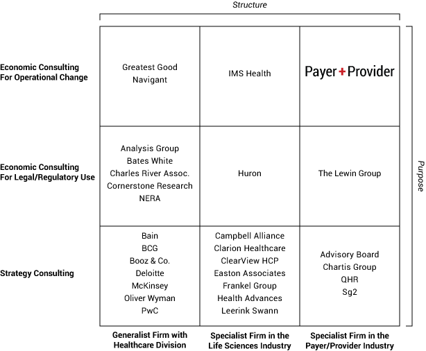 Economic Consulting & Strategy - Analysis Group