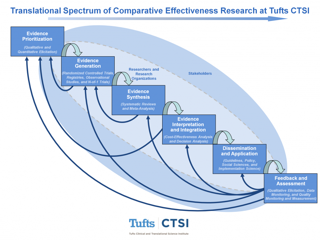 patient-centered-outcomes-research-stakeholder-taxonomy