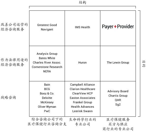 Payer+Provider Industry Positioning in Chinese