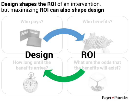 Design shapes ROI, but maximizing ROI can also shape design.